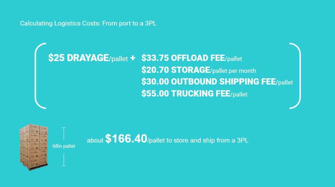 Shipping Costs Tactical Logistics