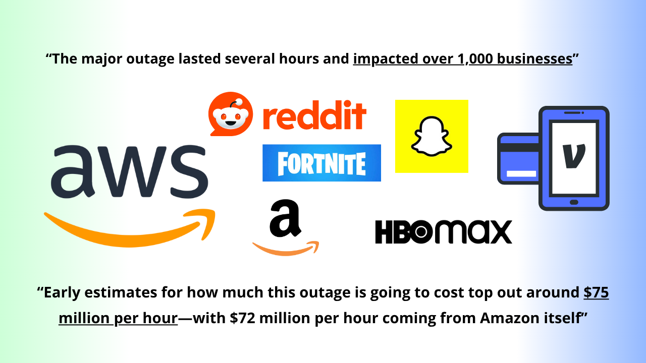 business affected by AWS global outage